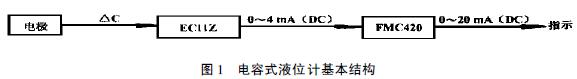 電容式液位計基本結構